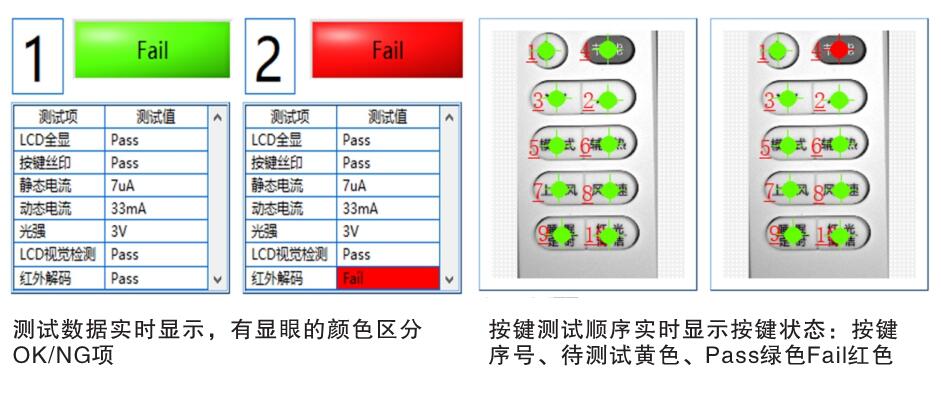 遙控器自動化測試設(shè)備軟件界面