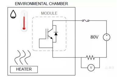 碳化硅SiC車規(guī)級動態(tài)可靠性測試系統(tǒng)