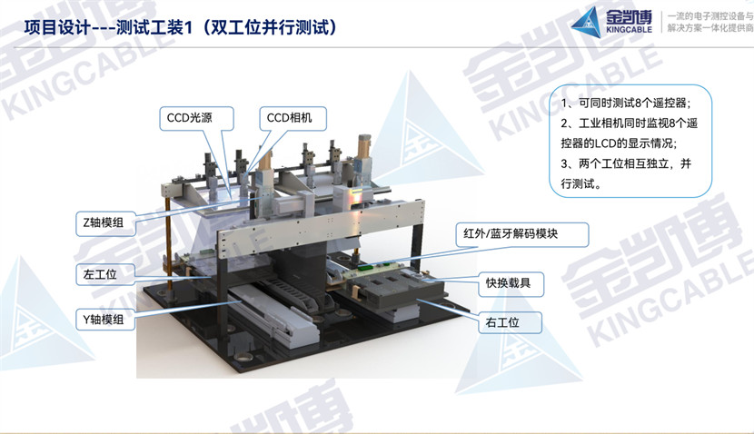 遙控器自動化全檢設備